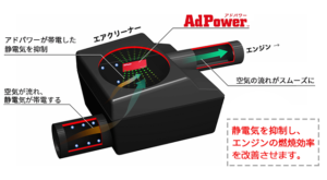 AdPower仕組み